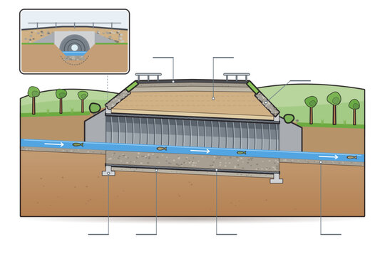Road culvert for fish passage with embedded streambed and headwalls
