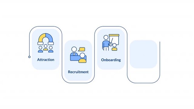 Employee lifecycle rectangular 5 steps infographic animation. Corporate career. HR management strategy. Recruitment planning. Modern flat icons workflow motion graphic with animated flow path