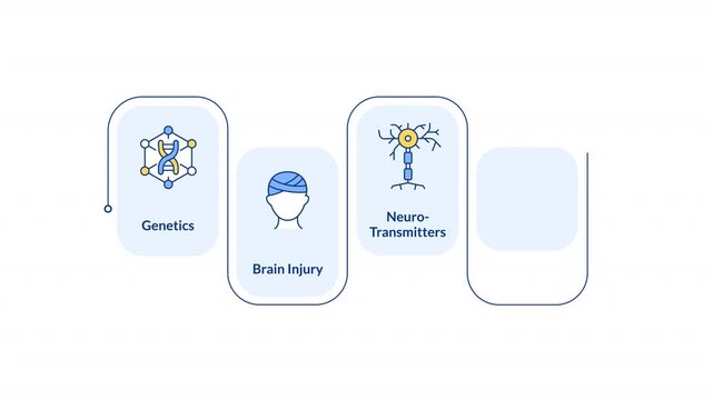 ADHD development cause rectangular 5 steps infographic animation. Brain injury. Genetics disorder. Environmental factors. Modern flat icons workflow motion graphic with animated flow path
