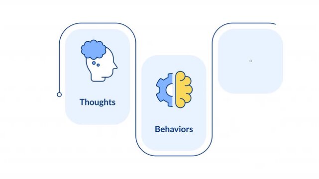 Cognitive behavioral therapy treatment rectangular 3 steps infographic animation. Mental state care. Mood control. Modern flat icons workflow motion graphic with animated flow path