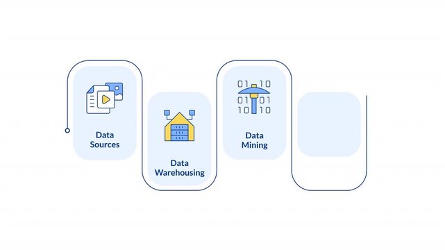 Data processing lifecycle rectangular 5 steps infographic animation. Digital information storage. Virtual mining technology. Modern flat icons workflow motion graphic with animated flow path