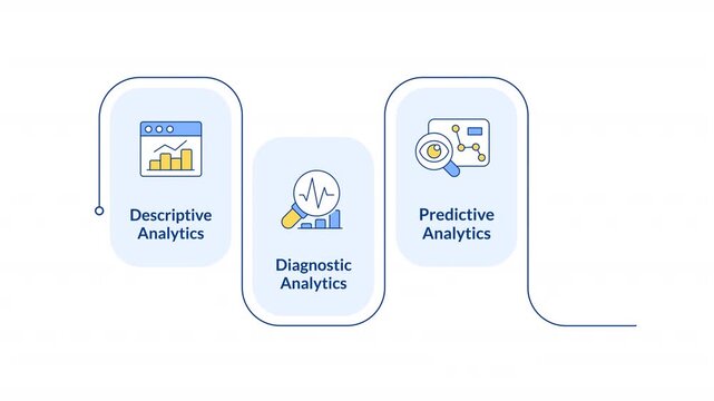 BI data analysis rectangular 4 steps infographic animation. Business intelligence development. Predictive analytics. Modern flat icons workflow motion graphic with animated flow path