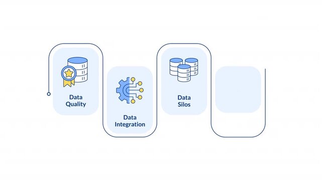 Business intelligence common problems rectangular 5 steps infographic animation. Data integration. Regulatory compliance. Modern flat icons workflow motion graphic with animated flow path