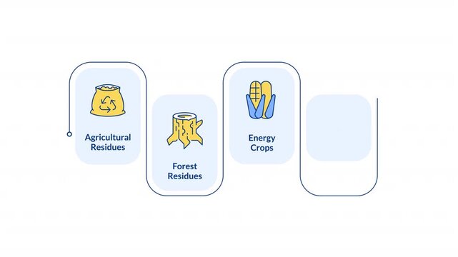 Sources of biomass energy rectangular 5 steps infographic animation. Organic materials processing. Renewable energy. Modern flat icons workflow motion graphic with animated flow path