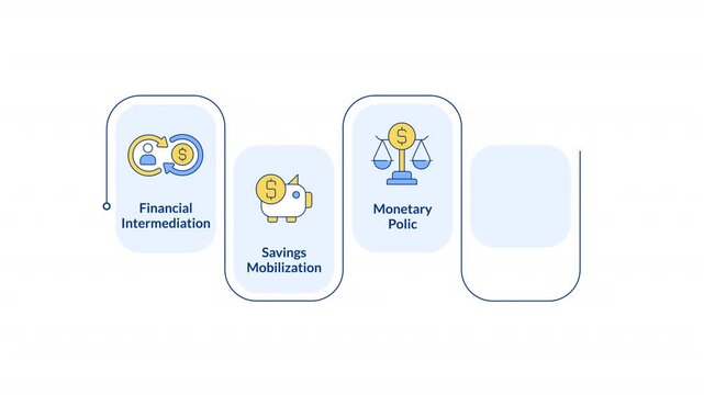 Financial system responsibilities rectangular 5 steps infographic animation. Savings security organization. Money liquidity. Modern flat icons workflow motion graphic with animated flow path
