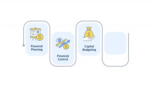 Elements of financial management rectangular 5 steps infographic animation. Capital budgeting method. Risk assessment process. Modern flat icons workflow motion graphic with animated flow path