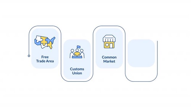 Different types of trading agreements rectangular 5 steps infographic animation. Retail business work. Partnership organization. Modern flat icons workflow motion graphic with animated flow path