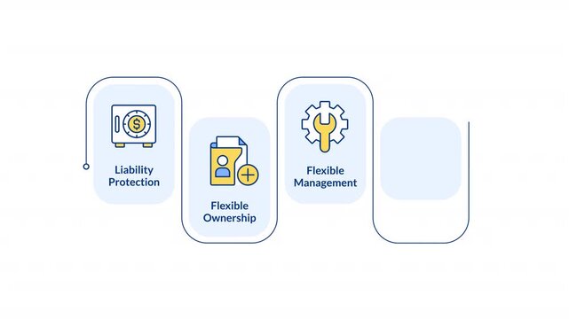Benefits of LLC rectangular 5 steps infographic animation. Limited liability company. Business maintenance strategy. Modern flat icons workflow motion graphic with animated flow path
