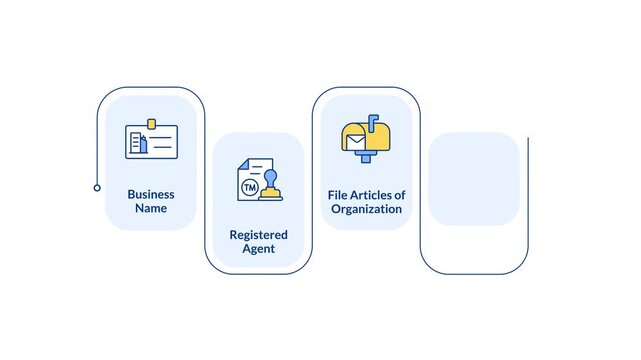 Create LLC rectangular 5 steps infographic animation. Limited liability company starting. Business organization strategy. Modern flat icons workflow motion graphic with animated flow path
