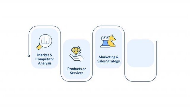 Key stages of business plan rectangular 5 steps infographic animation. Organization of successful commercial activity. Modern flat icons workflow motion graphic with animated flow path
