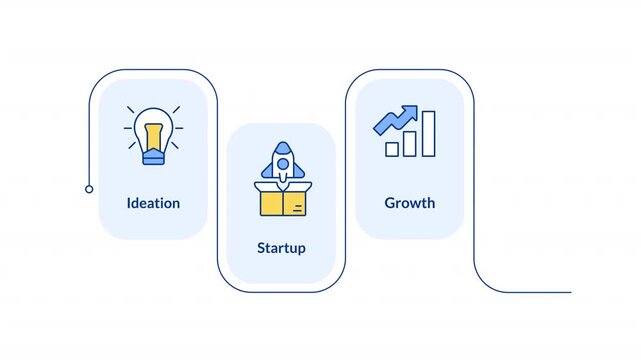 Startup growth stages rectangular 4 steps infographic animation. Business project development. Entrepreneurship maintenance. Modern flat icons workflow motion graphic with animated flow path