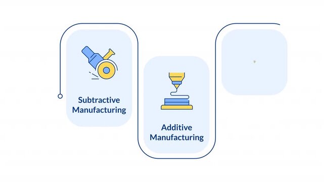 Types of manufacturing methods rectangular 3 steps infographic animation. Metallurgic industry work. Iron making technology. Modern flat icons workflow motion graphic with animated flow path