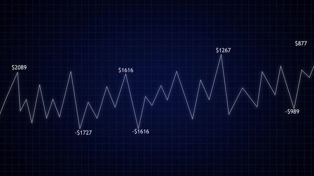 Animated white line graph showing financial market fluctuations and changing stock price data values on dark blue grid background for digital business analysis presentations.