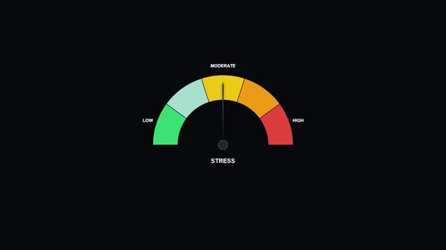Stress level gauge meter animation: mental health and performance indicator