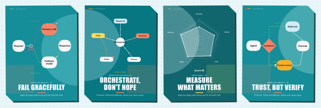 Teal infographic flyer templates set with process diagrams