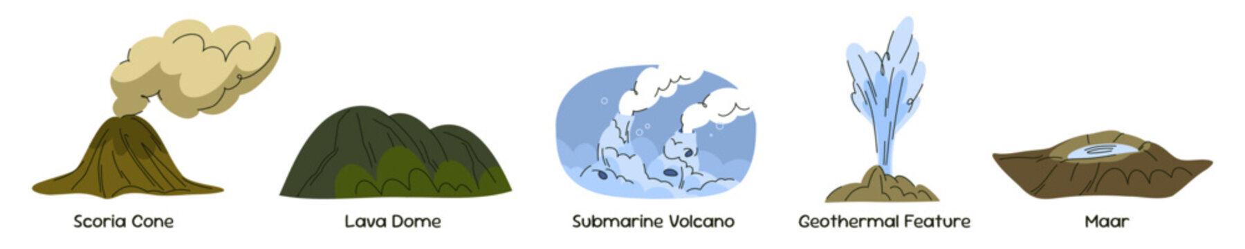 Volcanic Landforms and Volcano Types Reference Chart with Shield Shaped Cones, Erupting Volcanoes, Submarine Activity and Crater Structures, Hand Drawn Geological Illustration for Science Education
