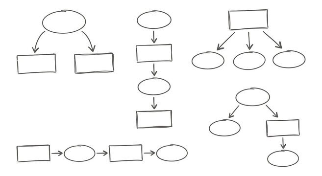 Hand Drawn Flowchart and Process Diagram Icon Set with Branching Arrows, Oval Nodes, Rectangular Boxes, Workflow and Decision Tree Elements, Editable Stroke