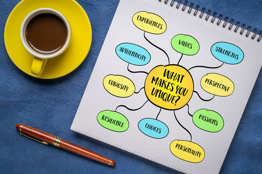 What Makes You Unique? A motivational mind map exploring individuality, personal values, strengths, life experiences, passions, resilience, and authenticity.