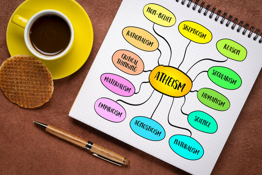 Atheism concept, core ideas and approaches, mind map sketch.